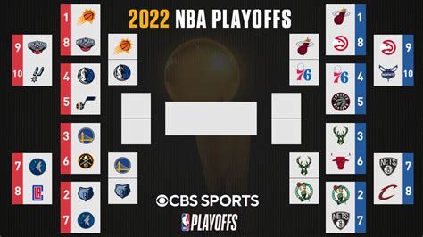 Playoffs NBA 2022.